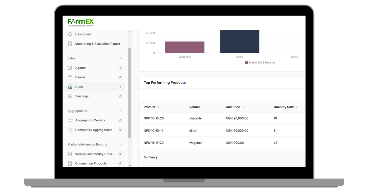 Dashboard View